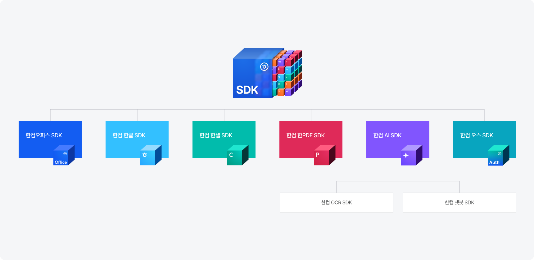 /images/product/sdk-overview-img-02.png